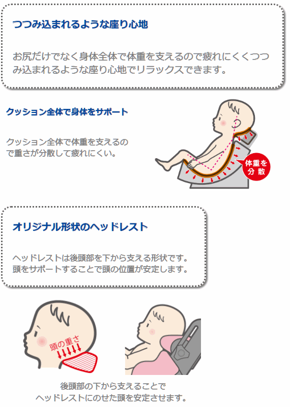 シュクレNの使い心地