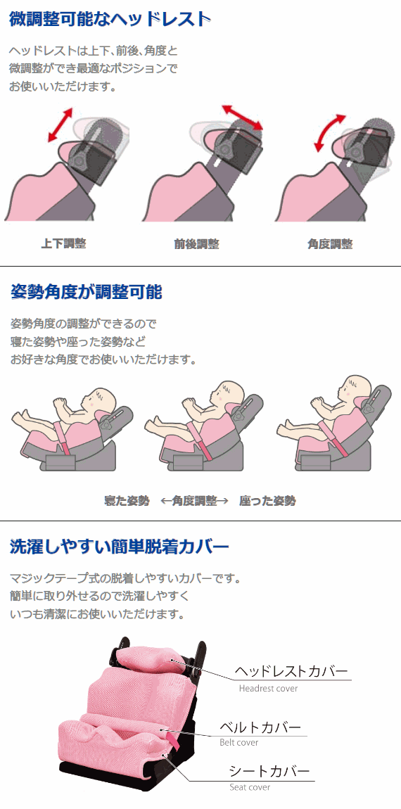 シュクレNの機能