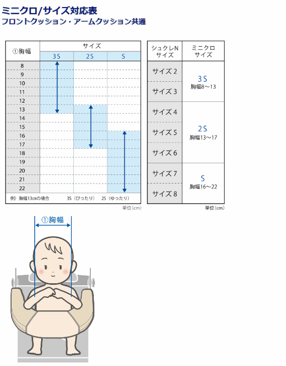 ミニクロのサイズ対応表