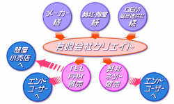 ̔˗̂ēy[Ww